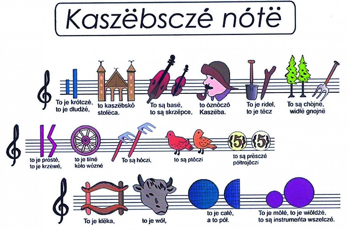 Kaszubskie nuty